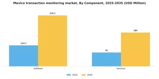 Mexico Transaction Monitoring Market Segment Image 1