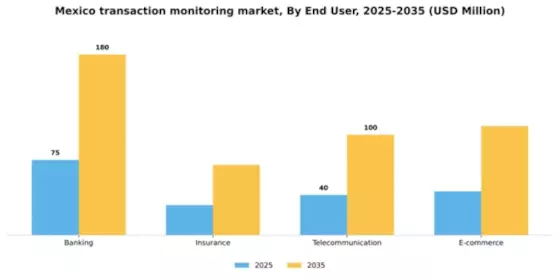 Mexico Transaction Monitoring Market Segment Image 3