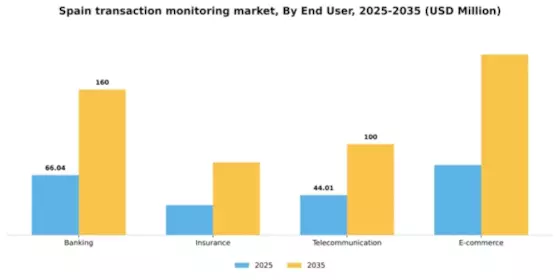 Spain Transaction Monitoring Market Segment Image 3
