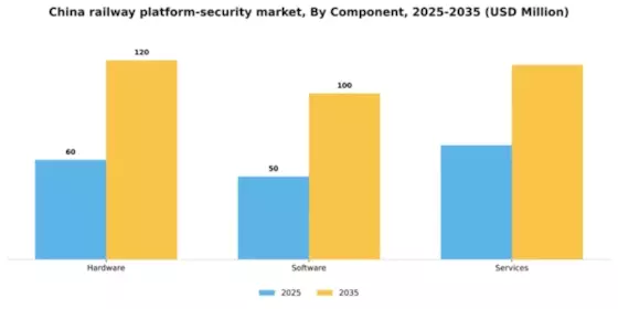 China Railway Platform Security Market Segment Image 0
