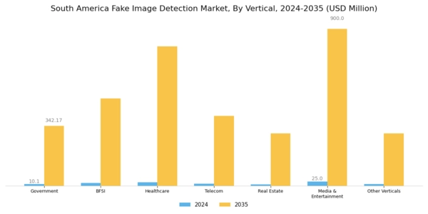 South America Fake Image Detection Market Segment Image 6