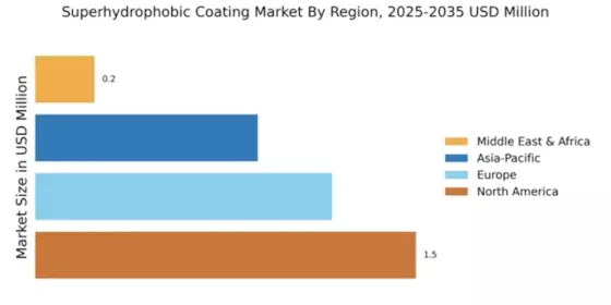Superhydrophobic Coating Market Regional Image
