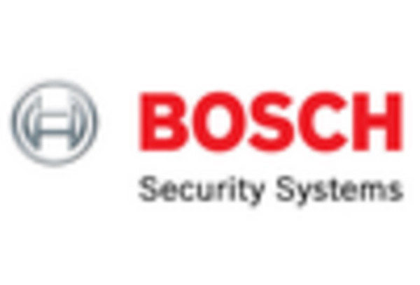 India Security System Integrators Market key player