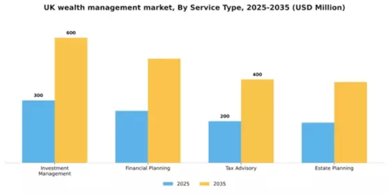 UK Wealth Management Platform Market Segment Image 3