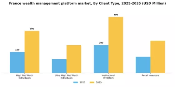 France Wealth Management Platform Market Segment Image 0