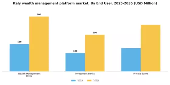 Italy Wealth Management Platform Market Segment Image 2