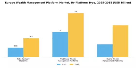 Europe Wealth Management Platform Market Segment Image 2