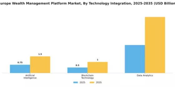 Europe Wealth Management Platform Market Segment Image 4