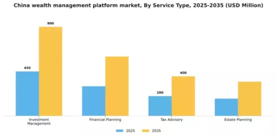 China Wealth Management Platform Market Segment Image 3