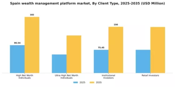 Spain Wealth Management Platform Market Segment Image 0