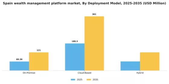 Spain Wealth Management Platform Market Segment Image 1