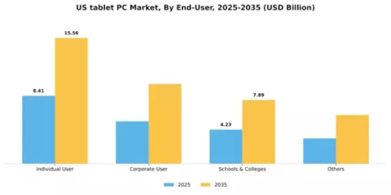 US Tablet Pc Market Segment Image 1
