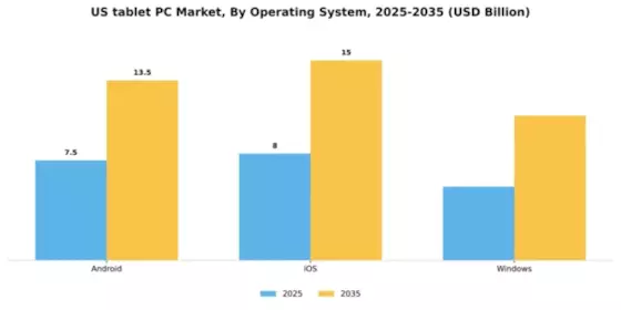 US Tablet Pc Market Segment Image 2