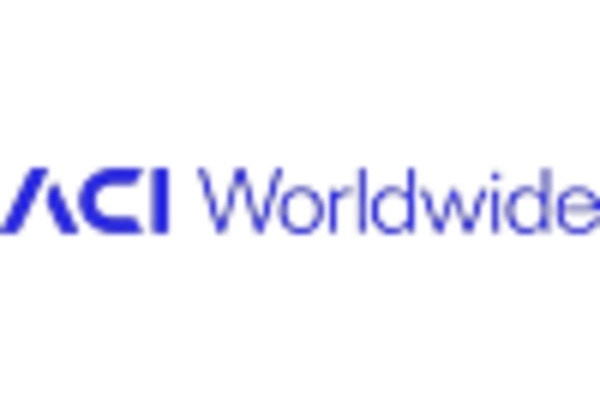 US Transaction Monitoring Market key player