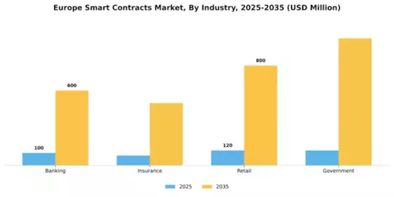 Europe Smart Contracts Market Segment Image 3