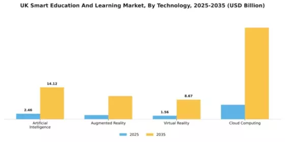 UK Smart Education Learning Market Segment Image 3