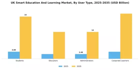 UK Smart Education Learning Market Segment Image 4