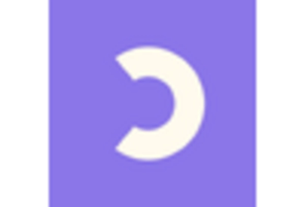 UK Smart Education Learning Market key player