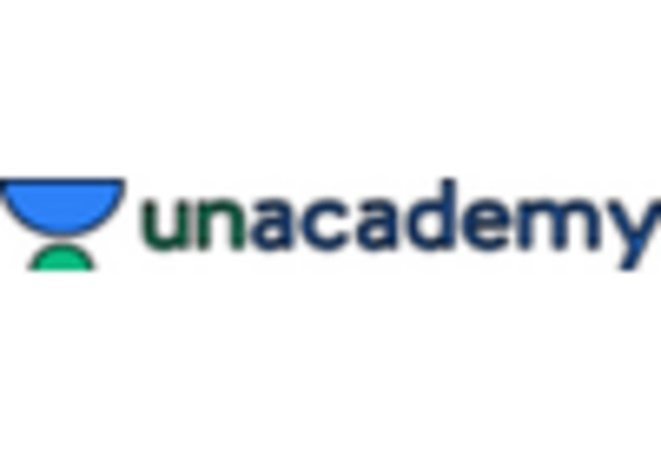 UK Smart Education Learning Market key player