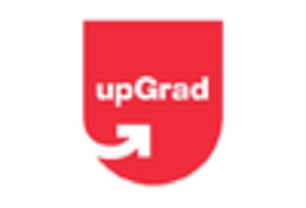 UK Smart Education Learning Market key player