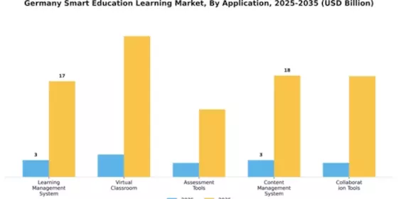Germany Smart Education Learning Market Segment Image 0