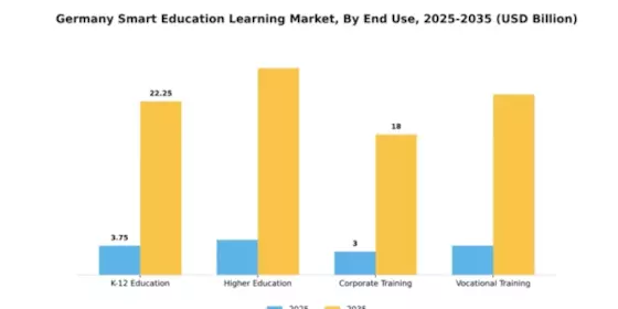 Germany Smart Education Learning Market Segment Image 2