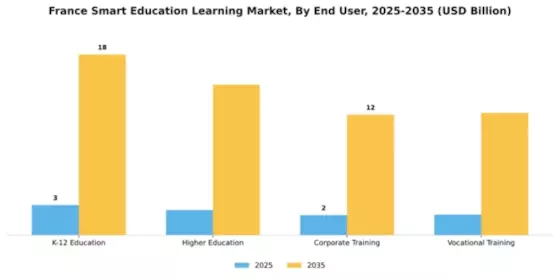 France Smart Education Learning Market Segment Image 2
