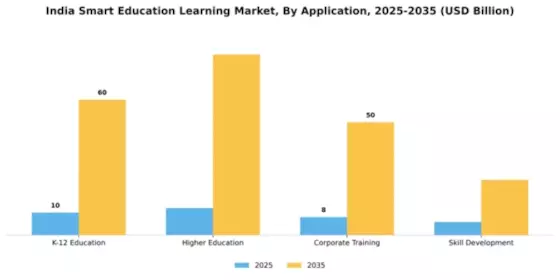 India Smart Education Learning Market Segment Image 0