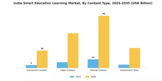 India Smart Education Learning Market Segment Image 1