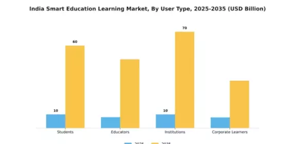 India Smart Education Learning Market Segment Image 4