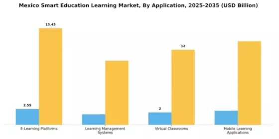 Mexico Smart Education Learning Market Segment Image 0