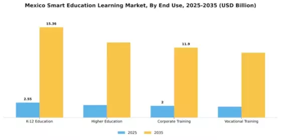 Mexico Smart Education Learning Market Segment Image 2