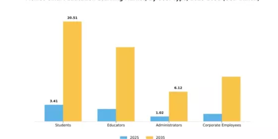 Mexico Smart Education Learning Market Segment Image 4