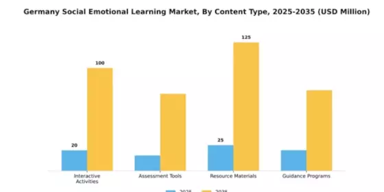 Germany Social Emotional Learning Market Segment Image 1