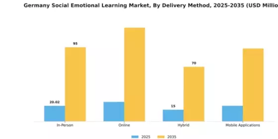 Germany Social Emotional Learning Market Segment Image 2