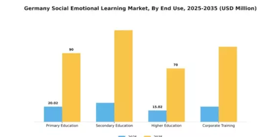 Germany Social Emotional Learning Market Segment Image 3