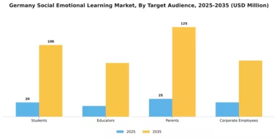Germany Social Emotional Learning Market Segment Image 4
