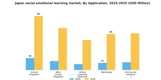 Japan Social Emotional Learning Market Segment Image 0