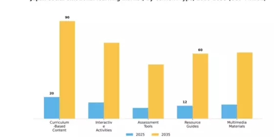 Japan Social Emotional Learning Market Segment Image 1