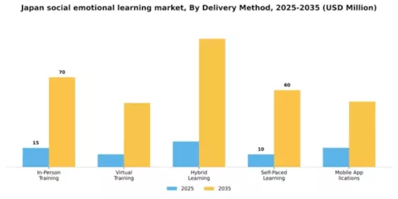 Japan Social Emotional Learning Market Segment Image 2