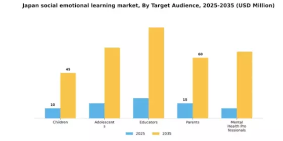 Japan Social Emotional Learning Market Segment Image 4