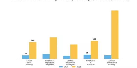 China Social Emotional Learning Market Segment Image 1