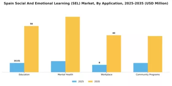 Spain Social Emotional Learning Market Segment Image 1