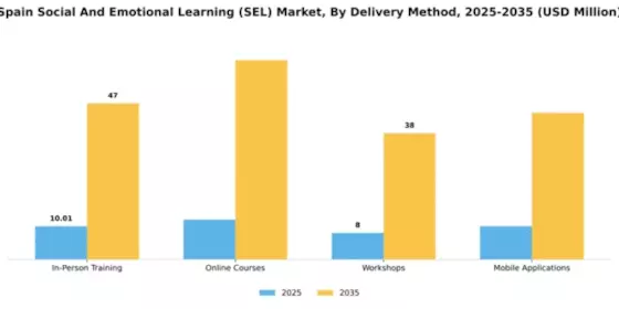 Spain Social Emotional Learning Market Segment Image 2