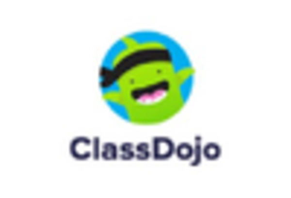 Spain Social Emotional Learning Market key player