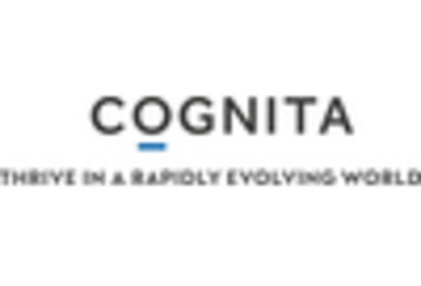 Spain Social Emotional Learning Market key player