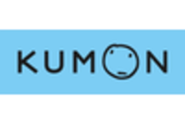 Spain Social Emotional Learning Market key player