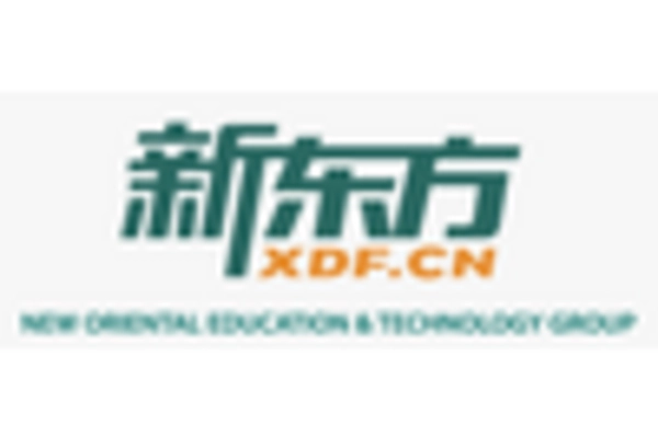 Spain Social Emotional Learning Market key player