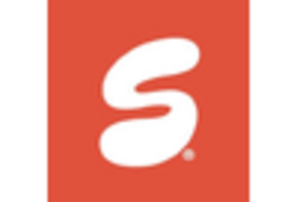 Spain Social Emotional Learning Market key player