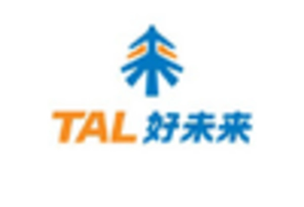 Spain Social Emotional Learning Market key player